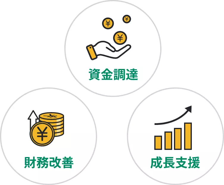 資金調達、財務改善、成長支援