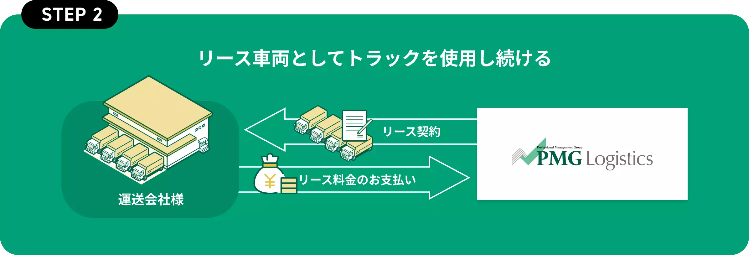 リース車両としてトラックを使用し続ける