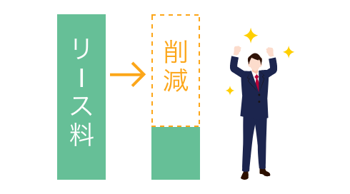 リース料見直しによるコスト削減の図