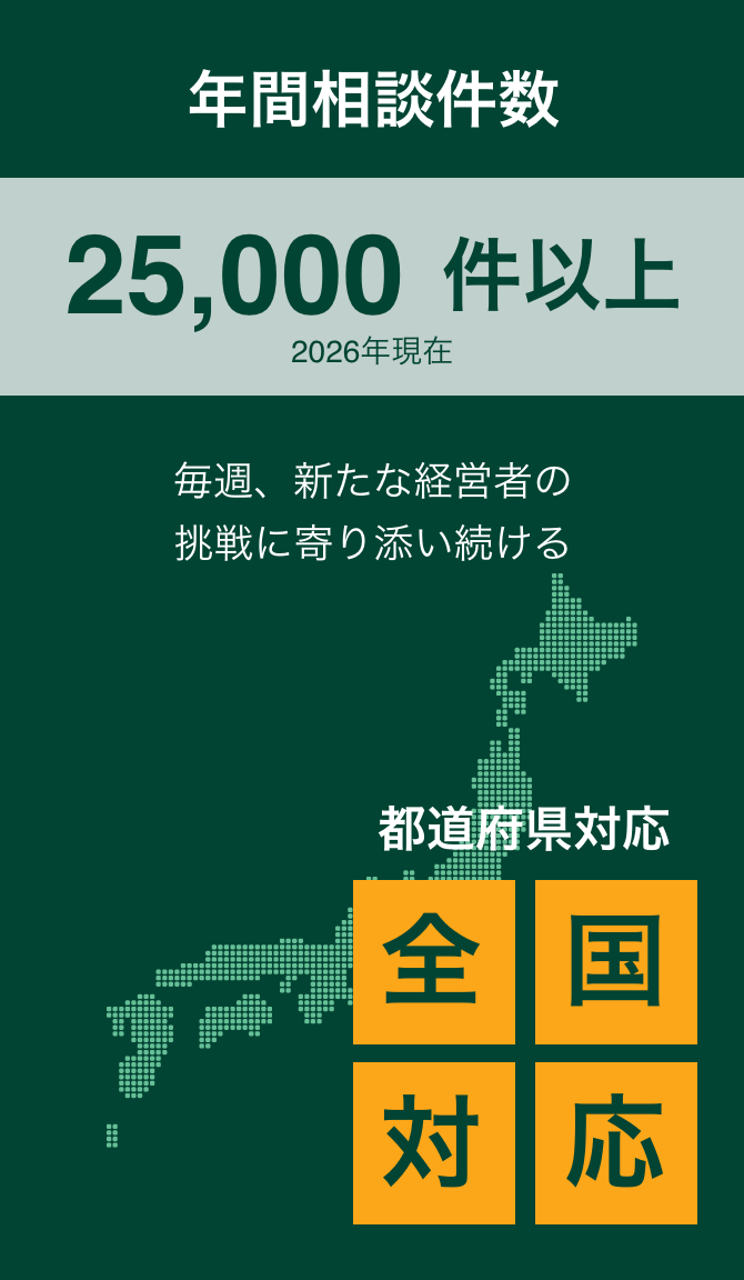年間相談件数 25,000件以上、2026年現在。毎週、新たな経営者の挑戦に寄り添い続け、全国都道府県対応。