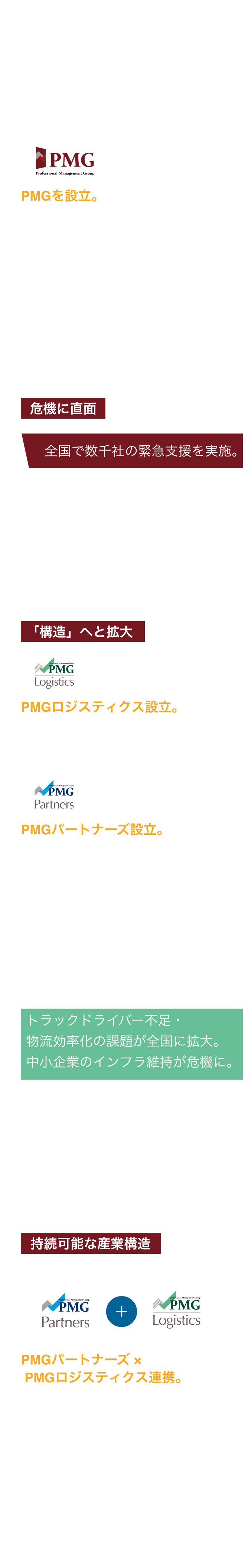 PMGグループの歩み。2015年にPMGを設立しファクタリング事業を開始。2020年のコロナ禍で全国数千社の緊急支援を実施。2021年から2022年にPMGロジスティクスとPMGパートナーズを設立。2023年から2024年に物流問題へ対応。2025年以降はPMGパートナーズとPMGロジスティクスが連携し車両運用型経営伴走支援を開始。